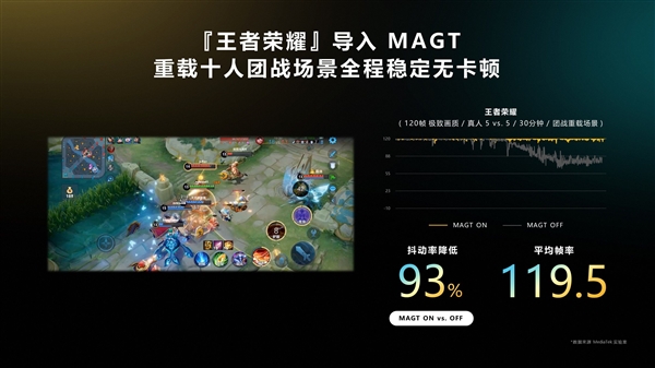 手游用上PC游戏优化“神技”!天玑9200+加入VRS技术支持
