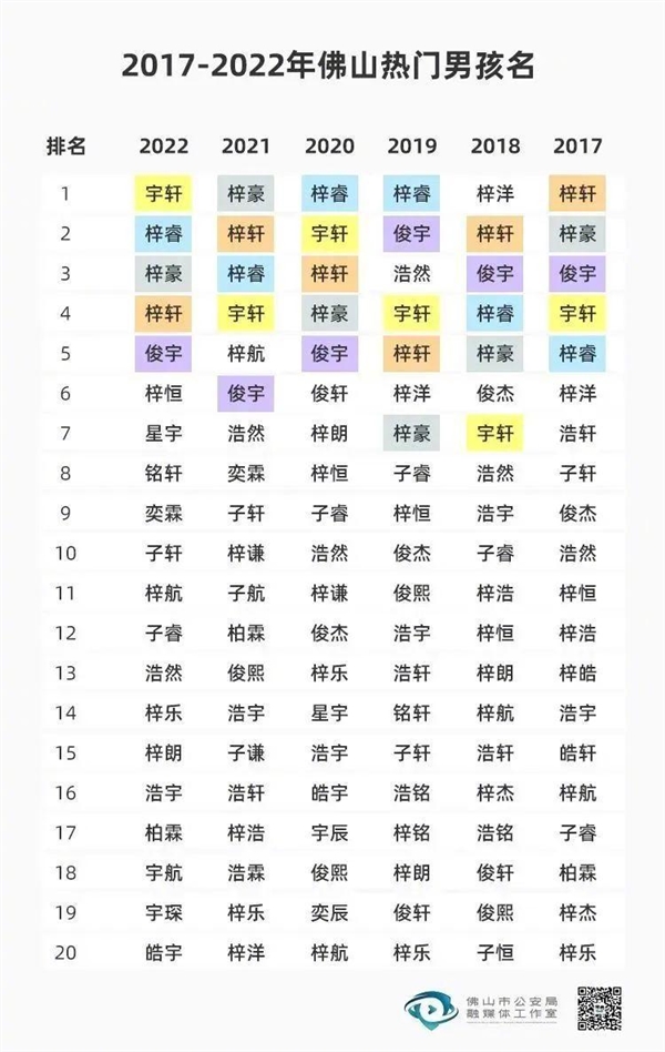 2022年新生儿爆款名字出炉上热搜 这些字用得最多：土爆了？