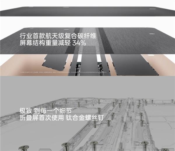 首次使用钛合金螺丝！OPPO Find N2仅233g：折叠屏比iPhone还轻