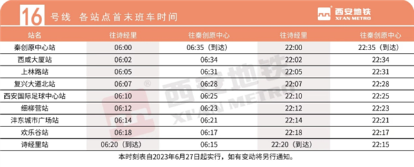 我国西北首条全自动无人驾驶地铁线路：西安16号线开通运营 时速100km