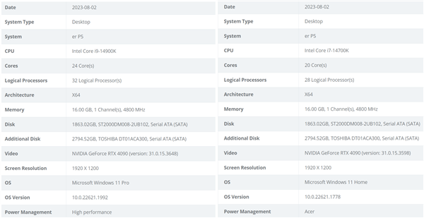 Intel 14代旗舰i9-14900K首次跑分：残血 还不如i9-13900K