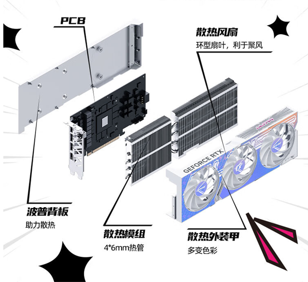 走线“消失”了！七彩虹背插全家桶开卖：9488元配RTX 4070