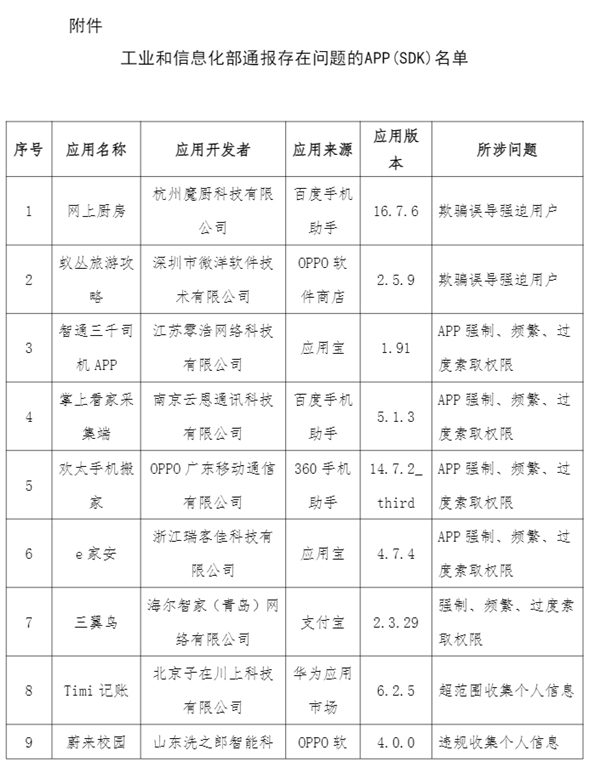 侵害用户权益！工信部通报24款APP：看看你手机下载没