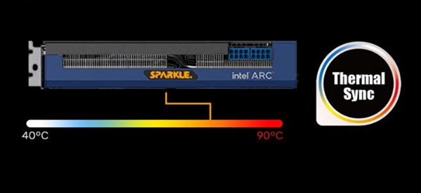 1599元 撼与科技Intel Arc A580显卡上市：6nm工艺打造 8G显存