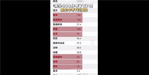 男生中考874分说考得还可以 7门科目满分：网友感慨真学霸