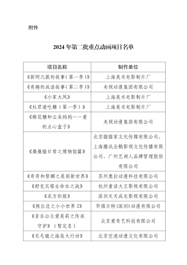 44年后经典再现！《阿凡提》动画重启 