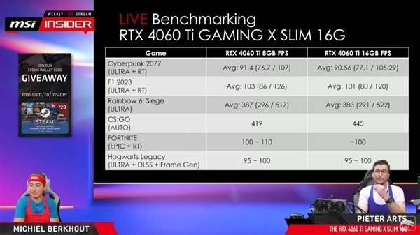 什么鬼！RTX 4060 Ti 16GB竟然比8GB还慢一丢丢