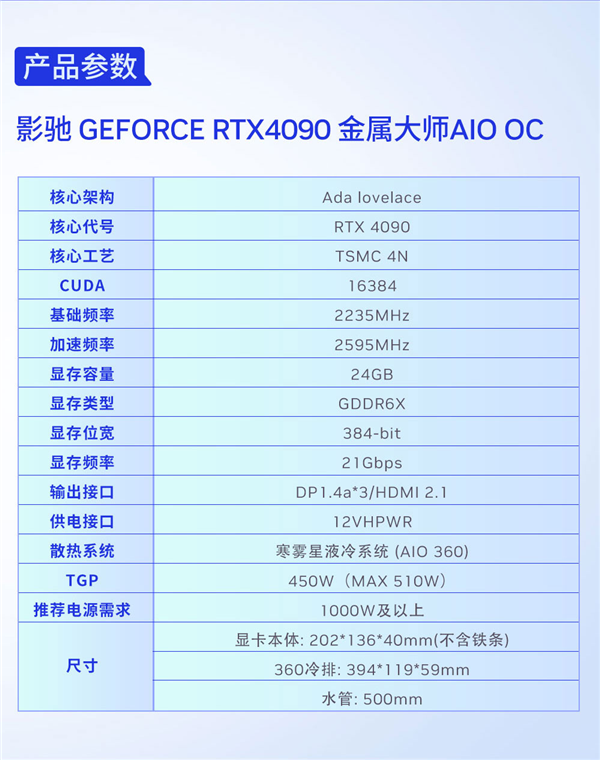 15999元！影驰首款一体水冷RTX 4090开卖：小得不可思议