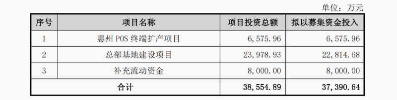 四年后华智融再闯深交所，超6成募资盖总部大楼，毛利率连续下滑IPO前突击分红